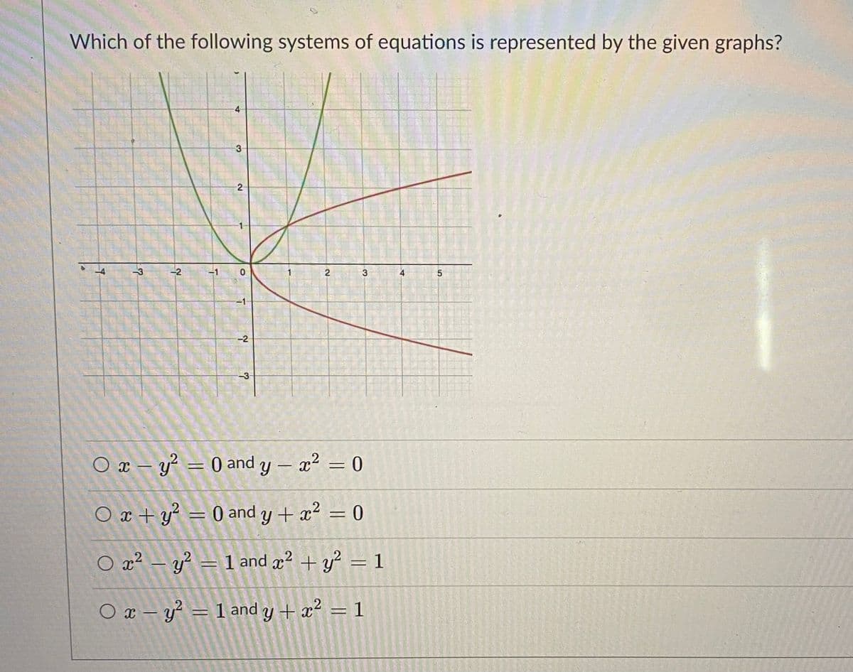 Which of the following systems of equations is represented by the given graphs?
-3
-2
3
-2
-3-
O x – y? = 0 and y – x? = 0
%3D
O x + y = 0 and y + x? = 0
O x² – y? = 1 and æ? + y? = 1
O x – y² = 1 and y + x² = 1
5,
2.
