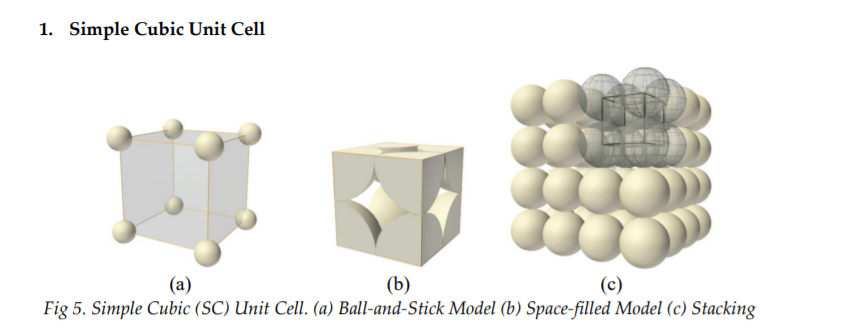 1. Simple Cubic Unit Cell
(b)
Fig 5. Simple Cubic (SC) Unit Cell. (a) Ball-and-Stick Model (b) Space-filled Model (c) Stacking
(a)
(c)
