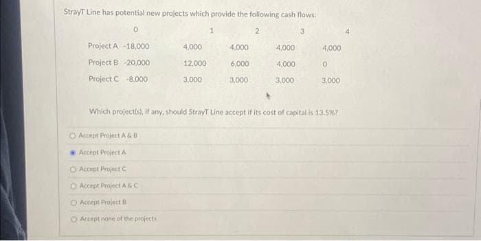 StrayT Line has potential new projects which provide the following cash flows:
2
3
0
Project A -18,000
Project B 20,000
Project C -8.000
4,000
O Accept Project A & B
Accept Project A
O Accept Project C
O Accept Project A & C
O Accept Project B
O Accept none of the projects i
12,000
3,000
1
4,000
6,000
3,000
4,000
4,000
3,000
4,000
0
3,000
Which project(s), if any, should StrayT Line accept if its cost of capital is 13.5%?