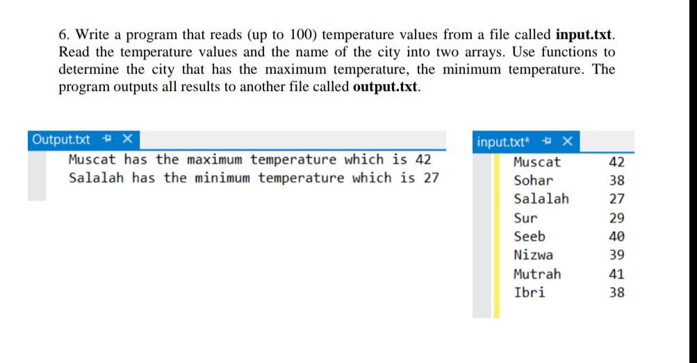6. Write a program that reads (up to 100) temperature values from a file called input.txt.
Read the temperature values and the name of the city into two arrays. Use functions to
determine the city that has the maximum temperature, the minimum temperature. The
program outputs all results to another file called output.txt.
Output.txt + X
input.txt*
Muscat has the maximum temperature which is 42
Muscat
42
Salalah has the minimum temperature which is 27
Sohar
38
Salalah
27
Sur
29
Seeb
40
Nizwa
39
Mutrah
41
Ibri
38

