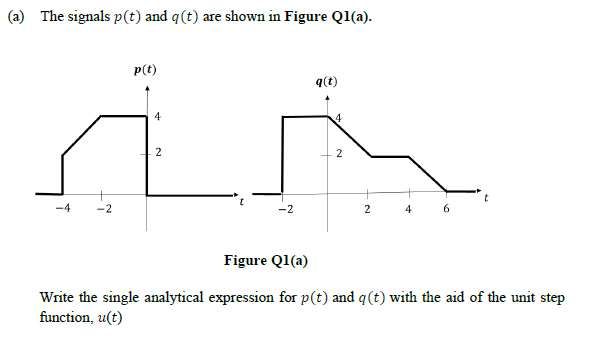 (a) The signals p(t) and q(t) are shown in Figure Ql(a).
p(t)
q(t)
-4
-2
-2
2
4
6.
Figure Q1(a)
Write the single analytical expression for p(t) and q(t) with the aid of the unit step
function, u(t)
