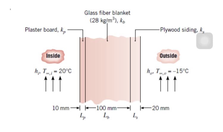 Glass fiber blanket
(28 kg/m³), k,
Plaster board, k, –
-Plywood siding, k,
Inside
Outside
h, T_ = 20°C
h, T_ = -15°C
111
11
10 mm -100 mm-
→ 20 mm
