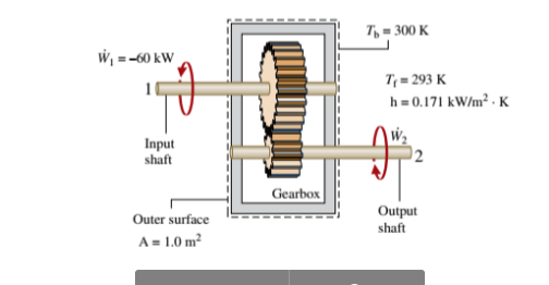 T, = 300 K
w, =-60 kW
T= 293 K
h= 0.171 kW/m² · K
Input
shaft
2
Gearbox
Outer surface
Output
shaft
A= 1.0 m²
