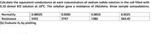 Calculate the equivalent conductance at each concentration of sodium iodide solution in the cell filled with
0.10 demal KCI solution at 18°C. The solution gave a resistance of 242ohms. Show sample computations.
Normality
0.00025
0.0005
0.0010
0.0025
564.45
Resistance
5455
2747
1386
(b) Evaluate Ag by plotting
