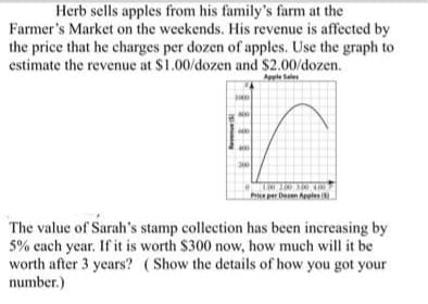 Herb sells apples from his family's farm at the
Farmer's Market on the weekends. His revenue is affected by
the price that he charges per dozen of apples. Use the graph to
estimate the revenue at $1.00/dozen and $2.00/dozen.
Apple Sales
200
Price per Deen Areles
The value of Sarah's stamp collection has been increasing by
5% cach year. If it is worth $300 now, how much will it be
worth after 3 years? (Show the details of how you got your
number.)
Revemue
