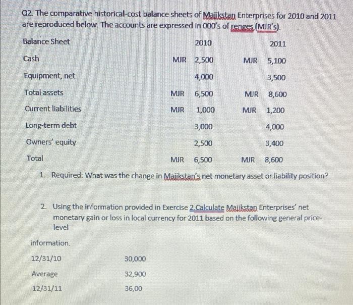 Q2. The comparative historical-cost balance sheets of Maiikstan Enterprises for 2010 and 2011
are reproduced below. The accounts are expressed in 000's of renges, (MIR's).
Balance Sheet
2010
2011
Cash
MJR 2,500
MUR
5,100
Equipment, net
4,000
3,500
Total assets
MJR
6,500
8,600
Current liabilities
MJR
1,000
MIR
1,200
Long-term debt
3,000
4,000
Owners' equity
2,500
3,400
Total
MJR
6,500
MIR
8,600
1. Required: What was the change in Maiikstan's net monetary asset or liability position?
2. Using the information provided in Exercise 2.Calculate Maiikstan Enterprises' net
monetary gain or loss in local currency for 2011 based on the following general price-
level
information.
12/31/10
30,000
Average
32,900
12/31/11
36,00
MIR