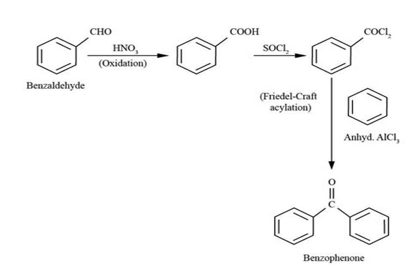 СНО
СООН
COCL,
HNO,
SOCI,
(Oxidation)
Benzaldehyde
(Friedel-Craft
acylation)
Anhyd. AICI,
Benzophenone
