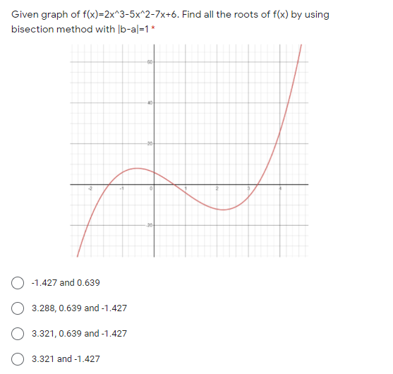 Given graph of f(x)=2x^3-5x^2-7x+6. Find all the roots of f(x) by using
bisection method with |b-al=1 *
20-
-1.427 and 0.639
3.288, 0.639 and -1.427
3.321, 0.639 and -1.427
3.321 and -1.427
