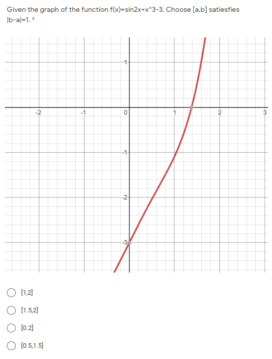 Given the graph of the function f(x)=sin2x+x^3-3. Choose [a,b] satiesfies
|b-al=1. *
1-
-1
-1-
-2-
-3
O [1,2]
O [1.5,2]
O (0.2]
O [0.5,1.5]
