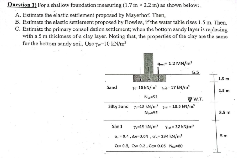 Question 1) For a shallow foundation measuring (1.7 m × 2.2 m) as shown below: ,
A. Estimate the elastic settlement proposed by Mayerhof. Then,
B. Estimate the elastic settlement proposed by Bowles, if the water table rises 1.5 m. Then,
C. Estimate the primary consolidation settlement; when the bottom sandy layer is replacing
with a 5 m thickness of a clay layer. Noting that, the properties of the clay are the same
for the bottom sandy soil. Use Yw=10 kN/m³
qnet= 1.2 MN/m?
G.S
1.5 m
Sand
Y=16 kN/m³ Ysat = 17 kN/m³
2.5 m
Neo=52
yW.T.
Silty Sand Ya=18 kN/m² Ysat = 18.5 kN/m?
Ngo=52
3.5 m
Sand
Ya=19 kN/m³ Ysat = 22 kN/m?
e, = 0.4 , Ae=0.04 ,o'=194 kN/m²
5 m
Cc= 0.3, Cs= 0.2, Ca= 0.05 Neo=60
