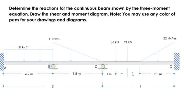Determine the reactions for the continuous beam shown by the three-moment
equation. Draw the shear and moment diagram. Note: You may use any color of
pens for your drawings and diagrams.
41 KN/m
32 kN/m
86 KN 91 kN
38 kN/m
BO
4.2 m
3.8 m
Im
Im
2.5 m
21
