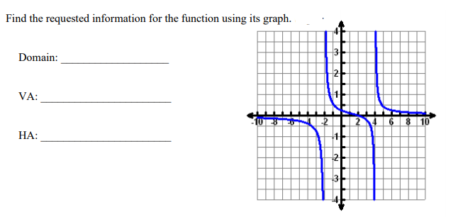 Find the requested information for the function using its graph.
Domain:
VA:
6 8 10
НА:
-2

