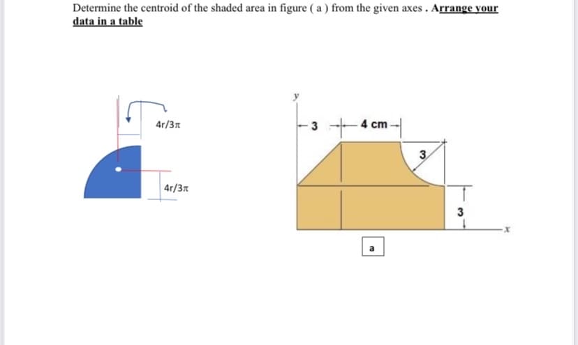 Determine the centroid of the shaded area in figure ( a ) from the given axes . Arrange your
data in a table
4r/3n
4 cm
3.
4r/3x
3
