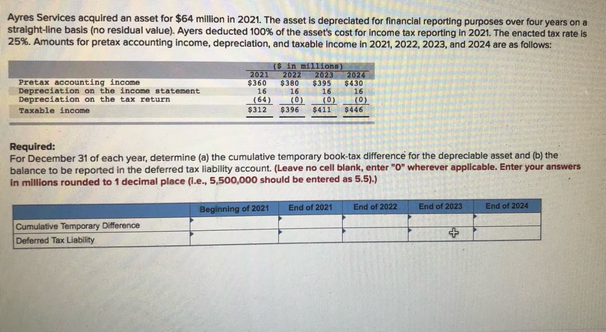 Ayres Services acquired an asset for $64 million in 2021. The asset is depreciated for financial reporting purposes over four years on a
straight-line basis (no residual value). Ayers deducted 100% of the asset's cost for income tax reporting in 2021. The enacted tax rate is
25%. Amounts for pretax accounting income, depreciation, and taxable income in 2021, 2022, 2023, and 2024 are as follows:
($ in millions)
2022
$380
16
(0)
$396
Pretax accounting income
Depreciation on the income statement
Depreciation on the tax return
2021
$360
16
2023
$395
16
2024
$430
16
(0)
(64)
$312
(0)
Taxable income
$411
$446
Required:
For December 31 of each year, determine (a) the cumulative temporary book-tax difference for the depreciable asset and (b) the
balance to be reported in the deferred tax liability account. (Leave no cell blank, enter "O" wherever applicable. Enter your answers
in millions rounded to 1 decimal place (i.e., 5,500,000 should be entered as 5.5).)
Beginning of 2021
End of 2021
End of 2022
End of 2023
End of 2024
Cumulative Temporary Difference
Deferred Tax Liability

