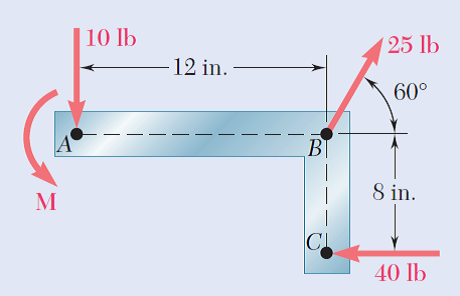 10 Ib
( 25 lb
12 in. –
60°
BI
8 in.
CL
40 lb
