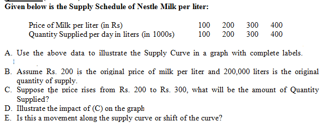 Given below is the Supply Schedule of Nestle Milk per liter:
Price of Milk per liter (in Rs)
Quantity Supplied per day in liters (in 1000s)
100
200
300
400
100
200
300
400
A. Use the above data to illustrate the Supply Curve in a graph with complete labels.
B. Assume Rs. 200 is the original price of milk per liter and 200,000 liters is the original
quantity of supply.
C. Suppose the price rises from Rs. 200 to Rs. 300, what will be the amount of Quantity
Supplied?
D. Illustrate the impact of (C) on the graph
E. Is this a movement along the supply curve or shift of the curve?
