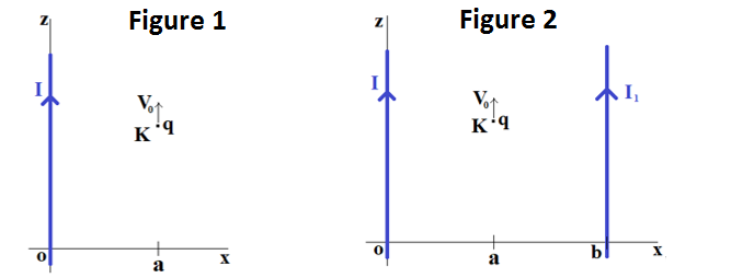 Figure 1
Figure 2
+
bl
a
a

