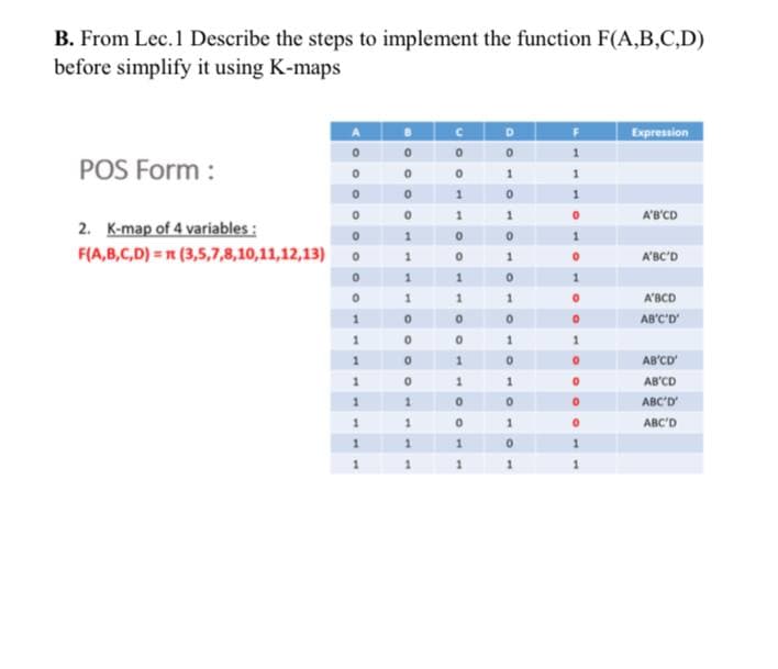B. From Lec.1 Describe the steps to implement the function F(A,B,C,D)
before simplify it using K-maps
Expression
POS Form :
A'B'CD
2. K-map of 4 variables :
F(A,B,C,D) = (3,5,7,8,10,11,12,13)
1.
A'BC'D
A'BCD
AB'C'D
AB'CD
AB'CD
1.
ABC'D
ABC'D
1.
