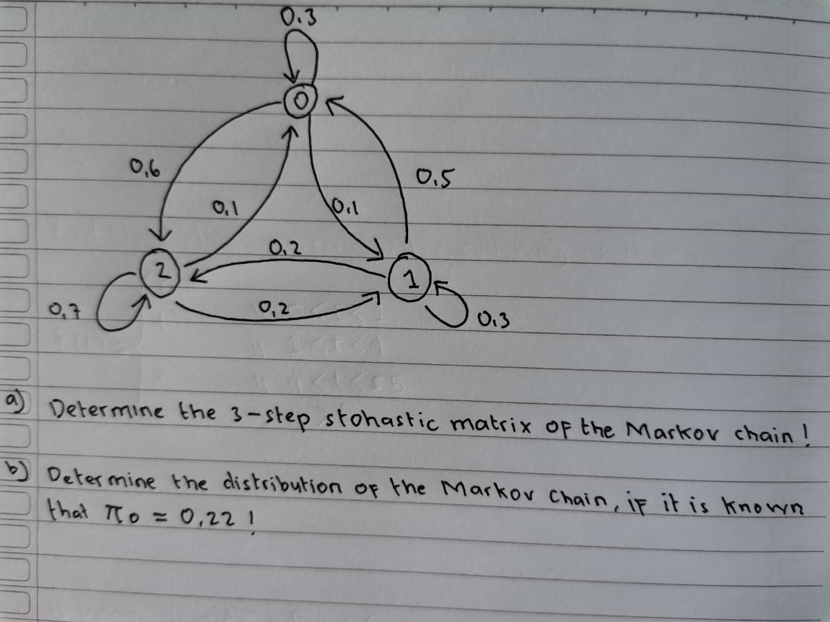 0.3
0,6
0.5
0.2
2
0,7
0,2
0.3
Determine the 3-step stohastic matrix of the Markov chain!
Deter mine the distribution of the Markov Chain, iF it is known
that TIo =0,22!
