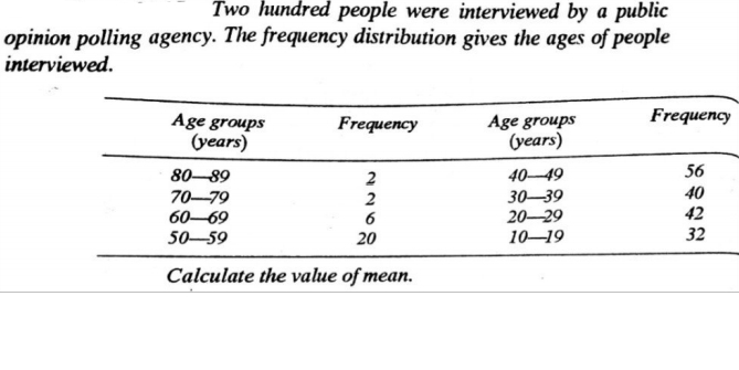 Two hundred people were interviewed by a public
opinion polling agency. The frequency distribution gives the ages of people
interviewed.
Frequency
Age groups
(years)
Age groups
(years)
Frequency
80-89
2
40–49
56
40
70-79
60-69
30-39
20-29
10–19
2
6
42
50–59
20
32
Calculate the value of mean.
