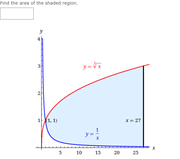 Find the area of the shaded region.
y
4h
3
y = V x
2
1F1, 1)
X = 27
y =
5
10
15
20
25
