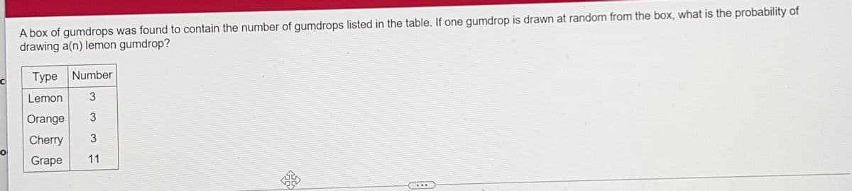 A box of gumdrops was found to contain the number of gumdrops listed in the table. If one gumdrop is drawn at random from the box, what is the probability of
drawing a(n) lemon gumdrop?
Туре
Number
Lemon
Orange
Cherry
3.
Grape
11
