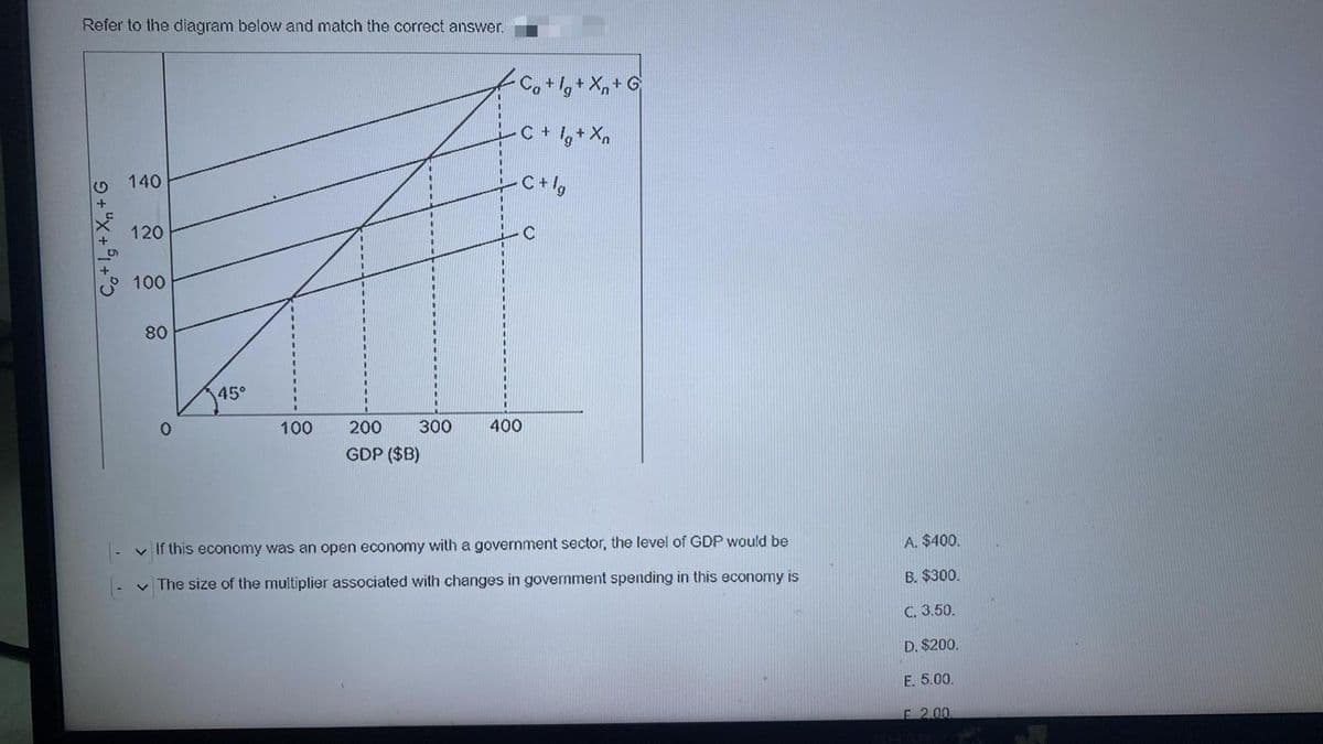 Refer to the diagram below and match the correct answer.
Co l+ Xn+ G
C + ,+ Xn
140
-C+g
120
100
80
45°
100
200
300
400
GDP ($B)
A. $400.
v If this economy was an open economy with a government sector, the level of GDP would be
B. $300.
v The size of the multiplier associated with changes in government spending in this economy is
C. 3.50.
D. $200.
E. 5.00
E 2.00
9+"X+1 +°3
