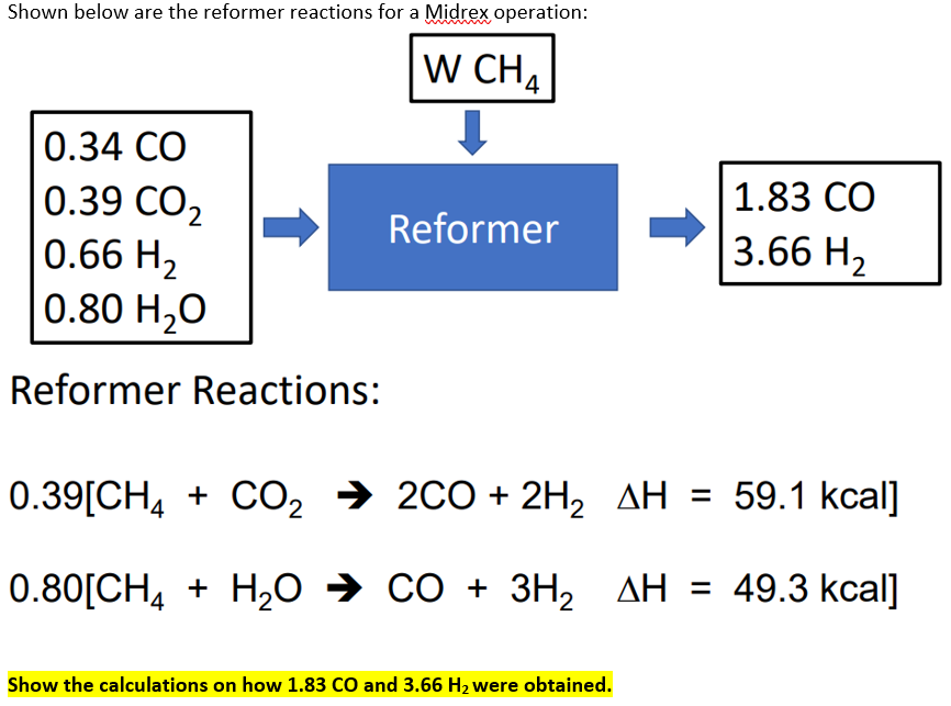Shown below are the reformer reactions for a Midrex operation:
W CHA
0.34 CO
0.39 CO₂
0.66 H₂
0.80 H₂O
Reformer Reactions:
Reformer
1.83 CO
3.66 H₂
0.39[CH4 + CO₂ → 2CO + 2H₂ AH = 59.1 kcal]
2
0.80[CH4 + H₂O ➜ CO + 3H₂ AH = 49.3 kcal]
→
Show the calculations on how 1.83 CO and 3.66 H₂ were obtained.