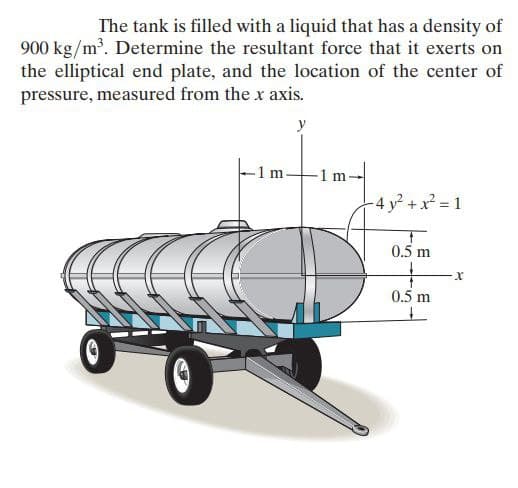 The tank is filled with a liquid that has a density of
900 kg/m³. Determine the resultant force that it exerts on
the elliptical end plate, and the location of the center of
pressure, measured from the x axis.
y
-1 m-
-4 y² +x² = 1
0.5 m
0.5 m
