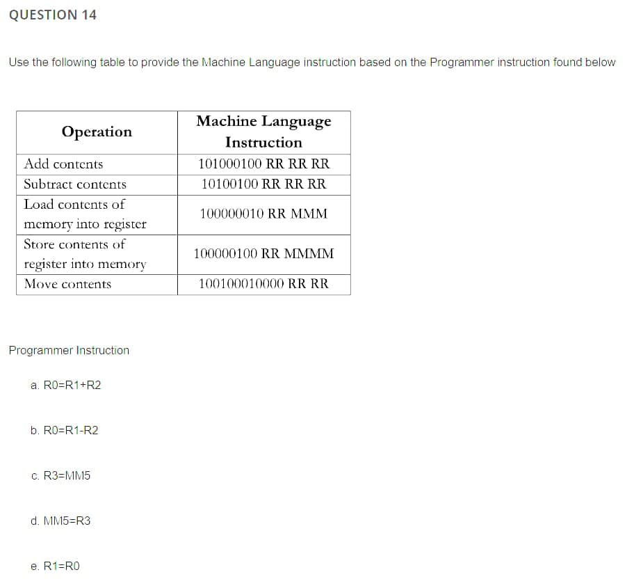 QUESTION 14
Use the following table to provide the Machine Language instruction based on the Programmer instruction found below
Operation
Add contents
Subtract contents
Load contents of
memory into register
Store contents of
register into memory
Move contents
Programmer Instruction
a. R0=R1+R2
b. R0=R1-R2
c. R3-MM5
d. MM5=R3
e. R1=R0
Machine Language
Instruction
101000100 RR RR RR
10100100 RR RR RR
100000010 RR MMM
100000100 RR MMMM
100100010000 RR RR