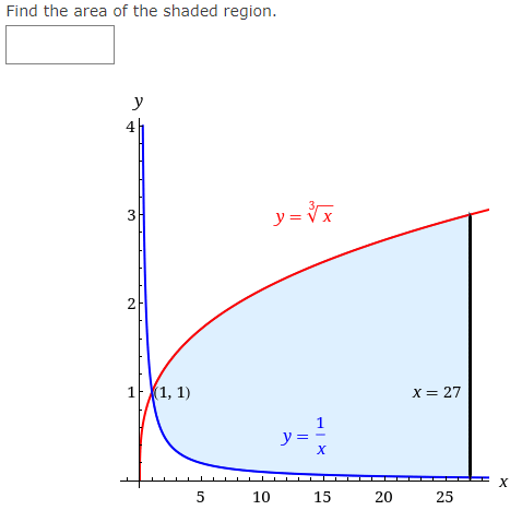 Find the area of the shaded region.
y
3
2
1(1, 1)
5
y = √x
10
X
15
20
X = 27
25
X