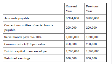 Gurrent
Previous
Year
Year
Accounts payable
$ 924,000
$ 800,000
Gurrent maturities of serial bonds
200,000
200,000
| раyable
Serial bonds payable. 10%
1,000,000
1,200,000
Common stock $10 par value
250,000
250,000
Paid-in capital in excess of par
1,250,000
1,250,000
Retained earnings
860,000
500,000
