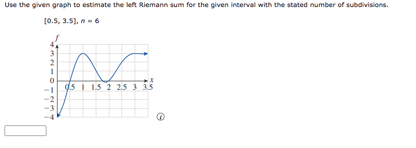 Use the given graph to estimate the left Riemann sum for the given interval with the stated number of subdivisions.
[0.5, 3.5], n = 6
f
3
2
1
0.5 1 1.5 2 2.5 3 3.5
-1
-2
-3
