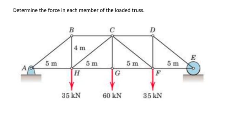 Determine the force in each member of the loaded truss.
B
C
4 m
E
5 m
5 m
5 m
5 m
A
H
35 kN
60 kN
35 kN
