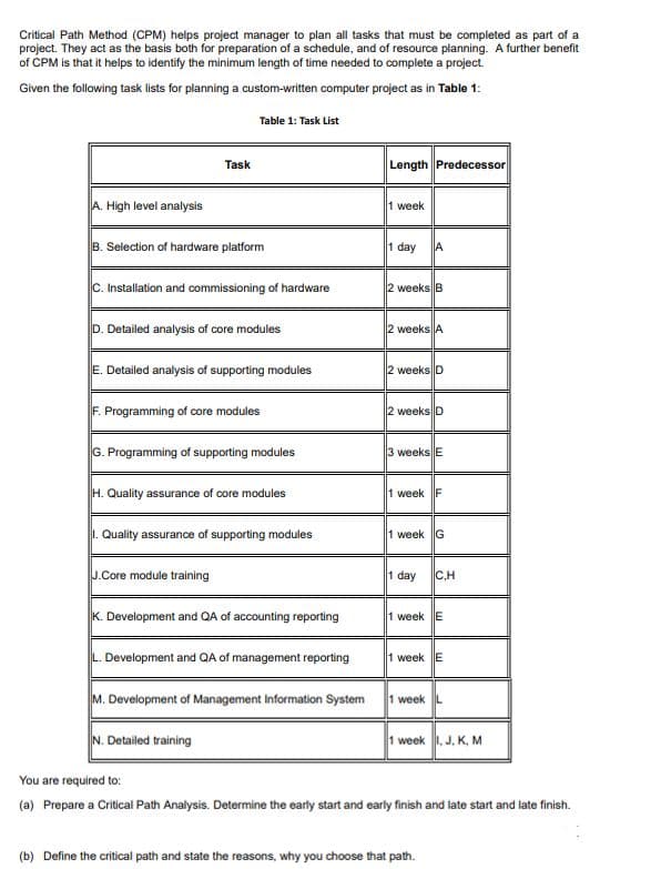 Critical Path Method (CPM) helps project manager to plan all tasks that must be completed as part of a
project. They act as the basis both for preparation of a schedule, and of resource planning. A further benefit
of CPM is that it helps to identify the minimum length of time needed to complete a project.
Given the following task lists for planning a custom-written computer project as in Table 1:
Table 1: Task List
Task
Length Predecessor
A. High level analysis
1 week
B. Selection of hardware platform
1 day
A
C. Installation and commissioning of hardware
2 weeks B
D. Detailed analysis of core modules
2 weeks A
E. Detailed analysis of supporting modules
2 weeks D
F. Programming of core modules
2 weeks D
G. Programming of supporting modules
3 weeks E
H. Quality assurance of core modules
1 week F
1. Quality assurance of supporting modules
1 week G
J.Core module training
1 day
C,H
K. Development and QA of accounting reporting
1 week E
L. Development and QA of management reporting
1 week
M. Development of Management Information System
1 week L
N. Detailed training
1 week . J. K, M
You are required to:
(a) Prepare a Critical Path Analysis. Determine the early start and early finish and late start and late finish.
(b) Define the critical path and state the reasons, why you choose that path.
