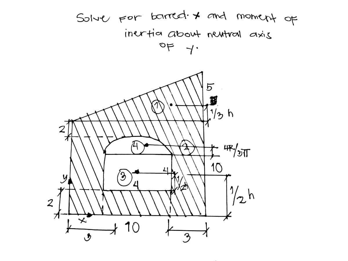 Solve Forr barred. X and moment Of
inertia about nentral axis
OF t'
5
1./3 h
10
2h
2
*10
