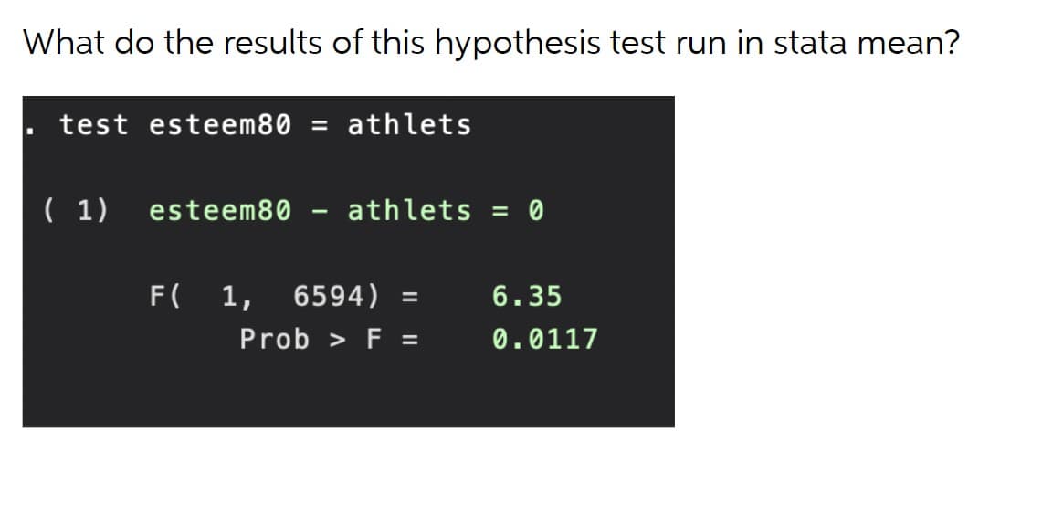 What do the results of this hypothesis test run in stata mean?
test esteem80 = athlets
( 1)
esteem80 - athlets = 0
F(
1,
6594) =
6.35
Prob > F =
0.0117
