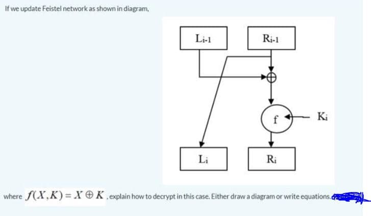 If we update Feistel network as shown in diagram,
Li-1
Ri-1
Ki
Li
Ri
where f(X,K) =X OK,explain how to decrypt in this case. Either draw a diagram or write equations.c
