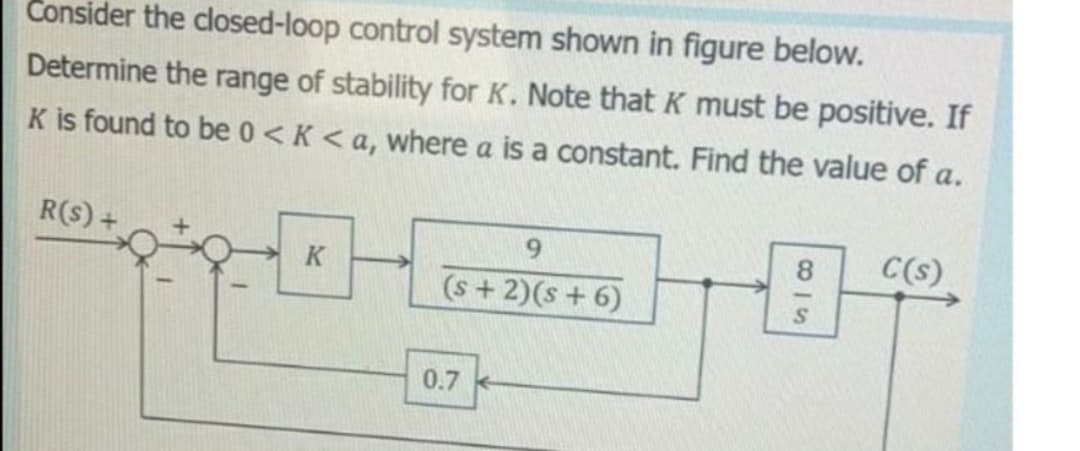 Consider the closed-loop control system shown in figure below.
Determine the range of stability for K. Note thatK must be positive. If
K is found to be 0< K < a, where a is a constant. Find the value of a.
R(s) +
C(s)
K
(s+ 2)(s + 6)
S.
0.7

