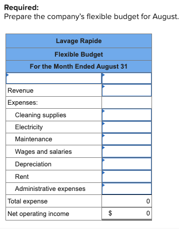 Required:
Prepare the company's flexible budget for August.
Lavage Rapide
Flexible Budget
For the Month Ended August 31
Revenue
Expenses:
Cleaning supplies
Electricity
Maintenance
Wages and salaries
Depreciation
Rent
Administrative expenses
Total expense
Net operating income
$
