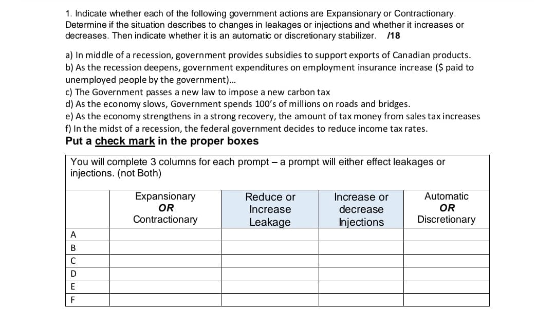 1. Indicate whether each of the following government actions are Expansionary or Contractionary.
Determine if the situation describes to changes in leakages or injections and whether it increases or
decreases. Then indicate whether it is an automatic or discretionary stabilizer.
/18
a) In middle of a recession, government provides subsidies to support exports of Canadian products.
b) As the recession deepens, government expenditures on employment insurance increase ($ paid to
unemployed people by the government)...
c) The Government passes a new law to impose a new carbon tax
d) As the economy slows, Government spends 100's of millions on roads and bridges.
e) As the economy strengthens in a strong recovery, the amount of tax money from sales tax increases
f) In the midst of a recession, the federal government decides to reduce income tax rates.
Put a check mark in the proper boxes
You will complete 3 columns for each prompt – a prompt will either effect leakages or
injections. (not Both)
Expansionary
OR
Reduce or
Increase or
Automatic
Increase
decrease
OR
Contractionary
Leakage
Injections
Discretionary
A
C
D
F
