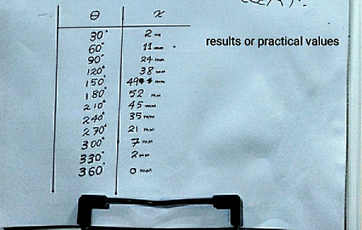 30°
60°
90
120
150
1 80
2 10°
240
ス70°
3 00*
330
360
11.
results or practical values
2チ mm
38.
494 1 m
52
45 m
35 mm
mm
21 mm
mm.
O mm
