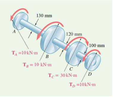 130 mm
A
120 mm
100 mm
T =10 kN-m
B
Tg = 10 kN-m
D
Tc= 30 kN-m
Tp =10kN-m
