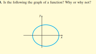 s. Is the following the graph of a function? Why or why not?
