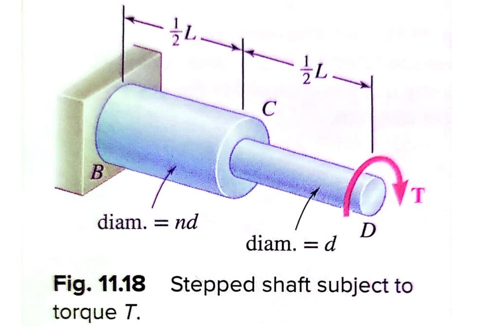 B
L
diam. = nd
Fig. 11.18
torque T.
C
D
T
diam. = d
Stepped shaft subject to