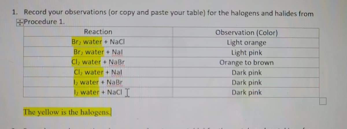1. Record your observations (or copy and paste your table) for the halogens and halides from
Procedure 1.
Reaction
Observation (Color)
Light orange
Light pink
Br, water + NaCl
Br, water + Nal
Cl2 water + NaBr
Orange to brown
Dark pink
Dark pink
Dark pink
Cl, water + Nal
2 water + NaBr
12 water+ NaCI T
The yellow is the halogens.
