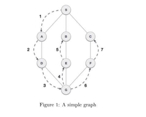 2
6
Figure 1: A simple graph
