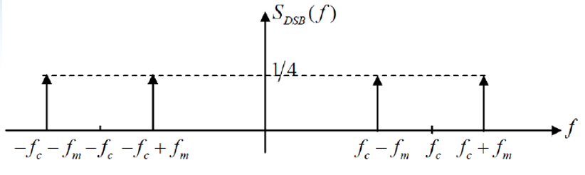 S DsB (S)
4...
-f - Im-fe -f.+ fm
if
fe - Sm fc fc+ fm
