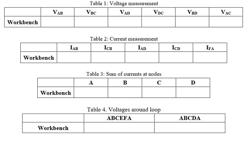 Table 1: Voltage measurement
VAB
VBC
VAD
VDC
VBD
VẠC
Workbench
Table 2: Current measurement
IAB
ICB
IAD
ICD
IFA
Workbench
Table 3: Sum of currents at nodes
A
в
C
D
Workbench
Table 4. Voltages around loop
АВСЕҒА
ABCDA
Workbench
