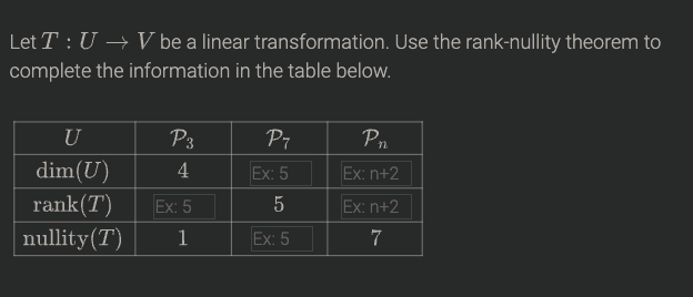 Let T : U → V be a linear transformation. Use the rank-nullity theorem to
complete the information in the table below.
U
P3
P7
Pn
dim(U)
4
Ex: 5
Ex: n+2
rank(T)
Ex: 5
Ex: n+2
nullity(T)
1
Ex: 5
7
